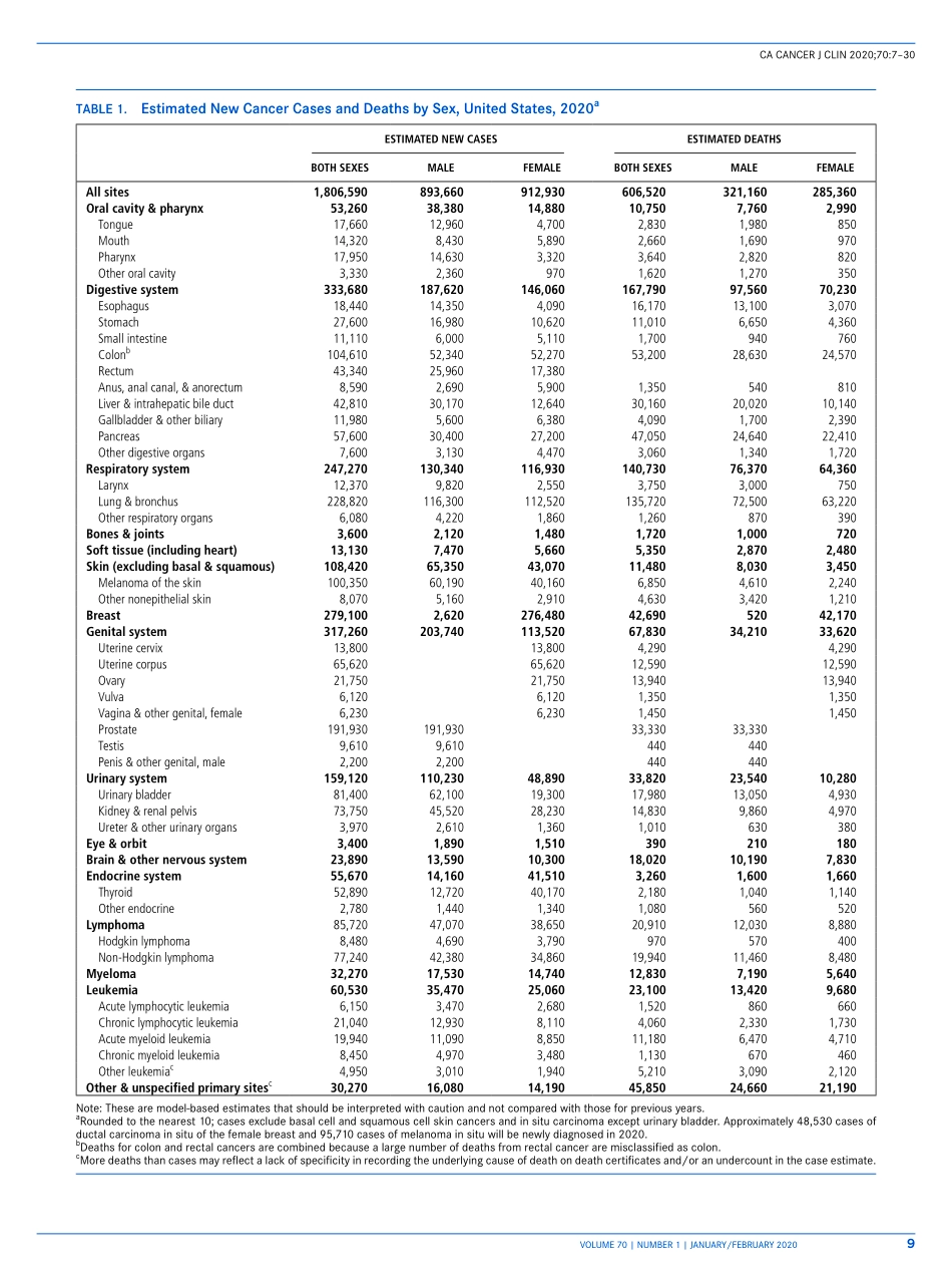 Cancer Statistics, 2020.pdf_第3页
