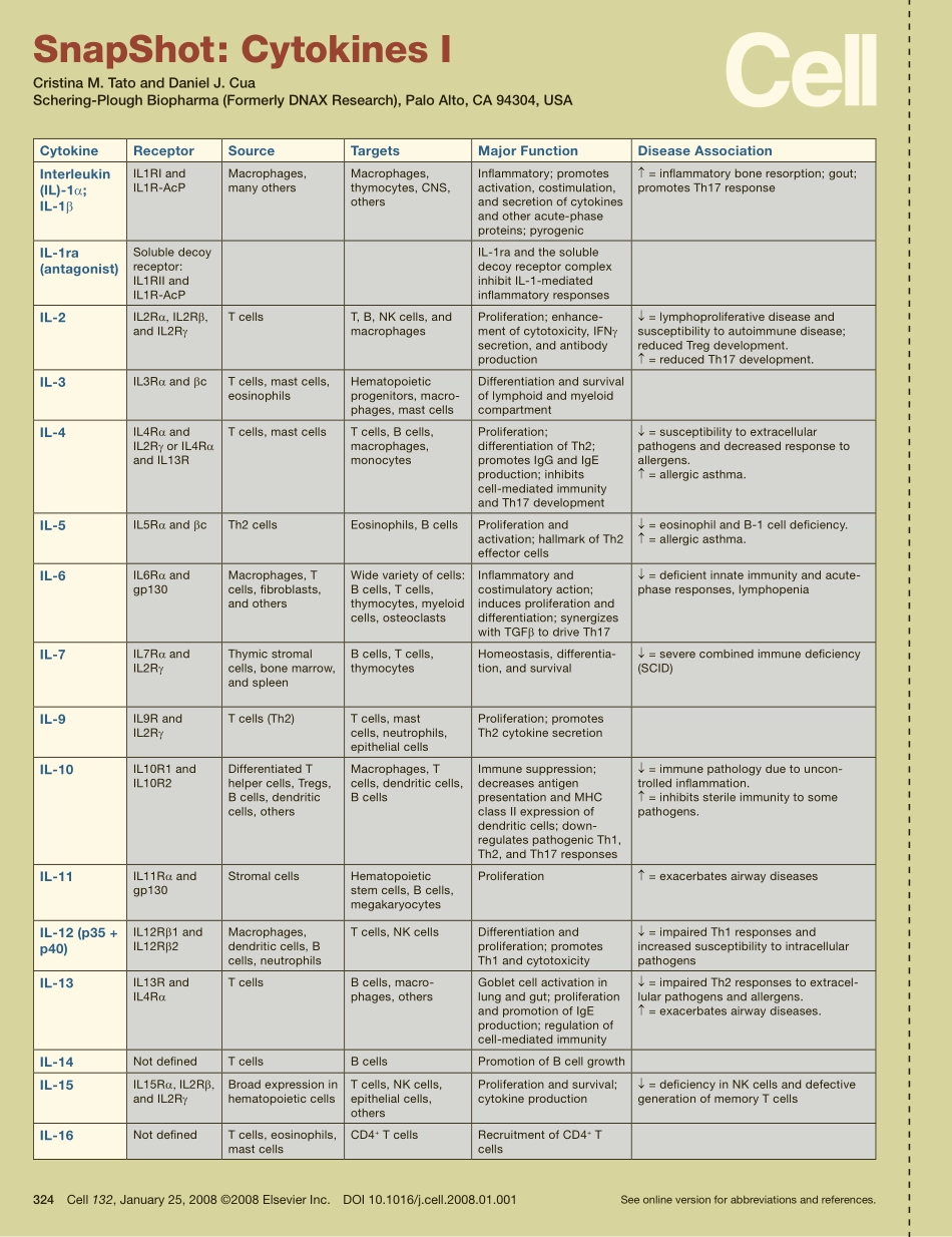 Cytokines I.PDF_第1页