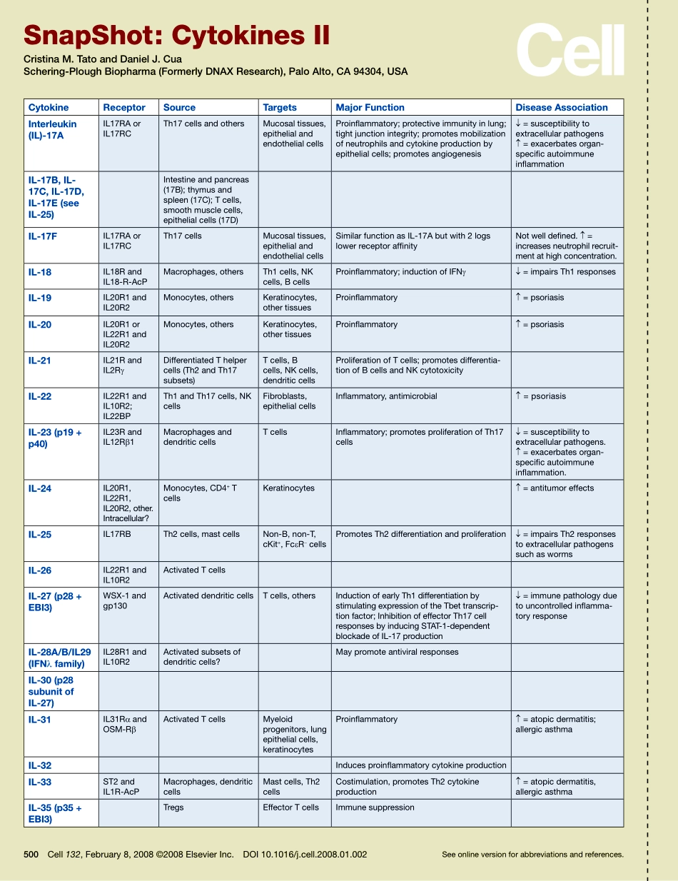 Cytokines II.PDF_第1页