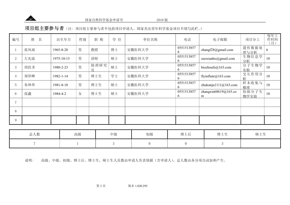 IL-23_Th17通路基因及其交互作用与银屑病易感性研究.pdf_第3页