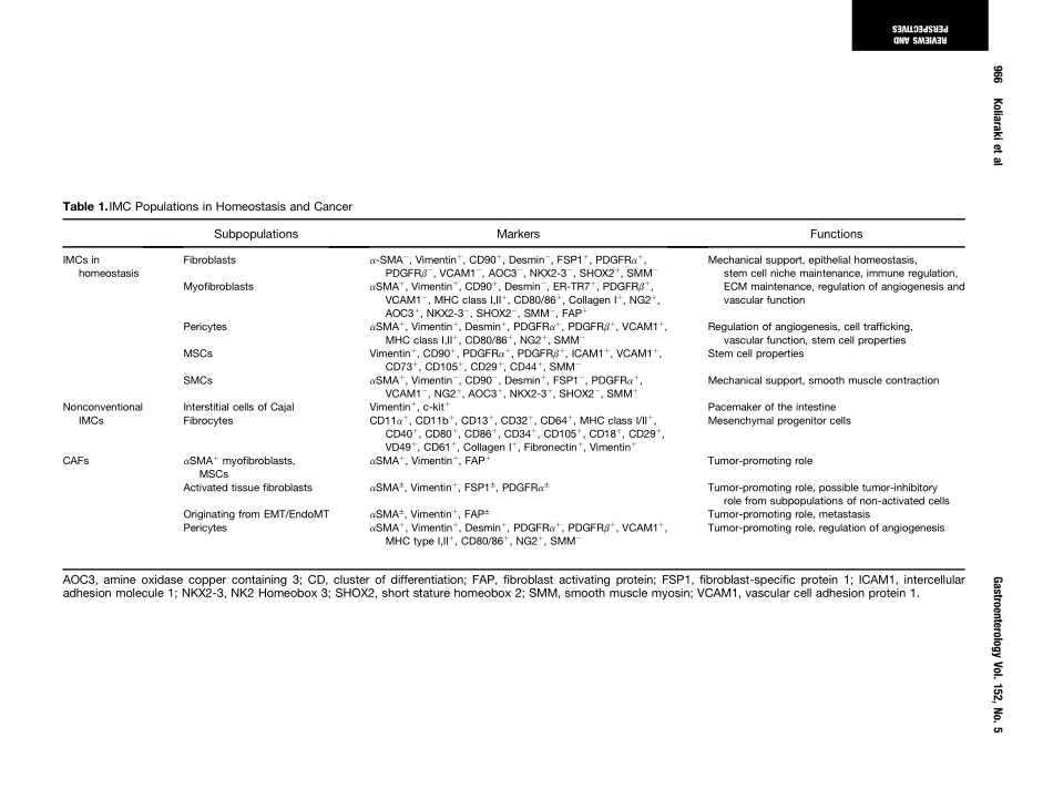 Koliaraki-2017-Mesenchymal Cells in Colon Canc.pdf_第3页