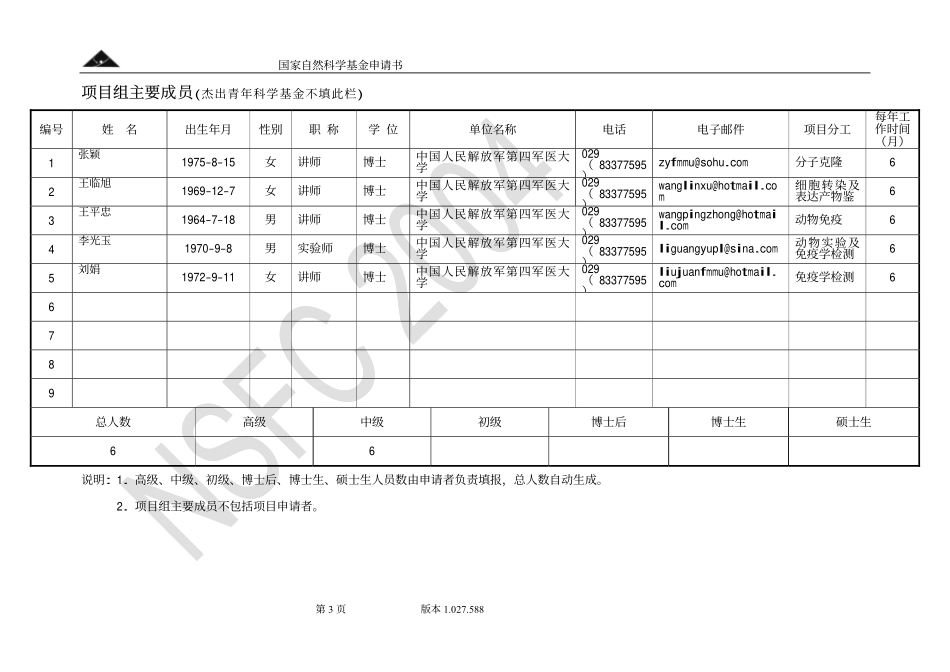 2004_青年_重组表达HIV-1多表位基因的BCG菌株修饰的树突状细胞疫苗的实验研究.pdf_第3页