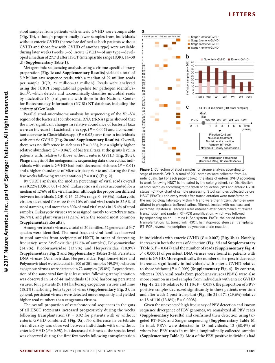 2017-造血干细胞移植中的真核肠道病毒体：肠道移植物抗宿主病的新线索.pdf_第2页