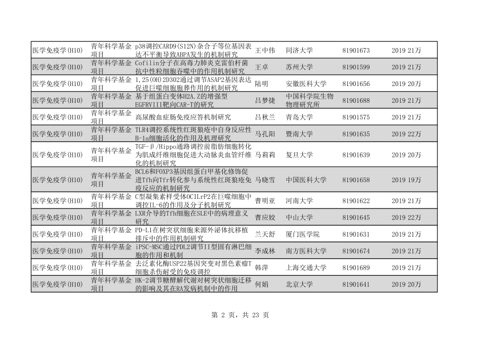 2020年H10医学免疫学276个.pdf_第2页