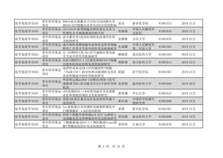 2020年H10医学免疫学276个.pdf_第3页