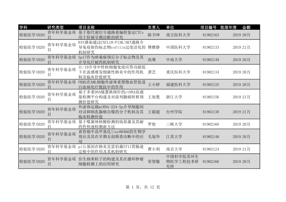 2020年H20检验医学123个.pdf_第1页