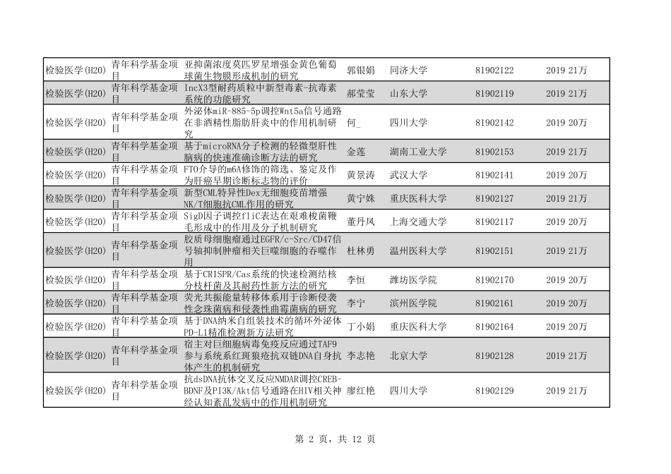 2020年H20检验医学123个.pdf_第2页
