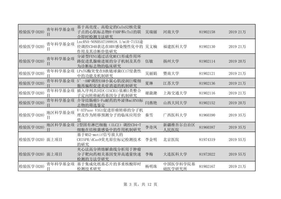 2020年H20检验医学123个.pdf_第3页