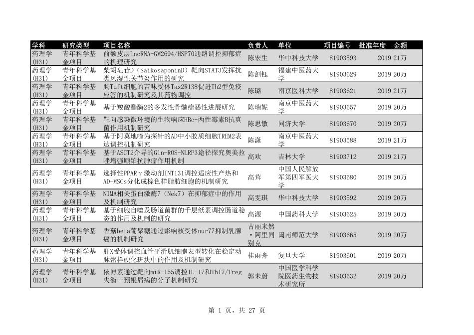 2020年H31药理学333个.pdf_第1页
