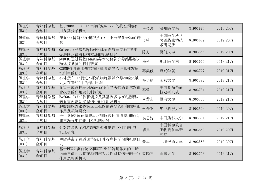 2020年H31药理学333个.pdf_第3页