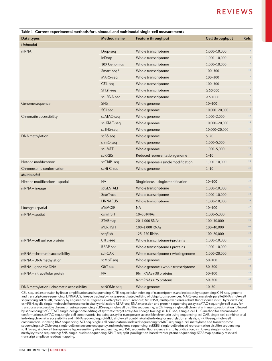 Integrative single- cell analysis.pdf_第3页