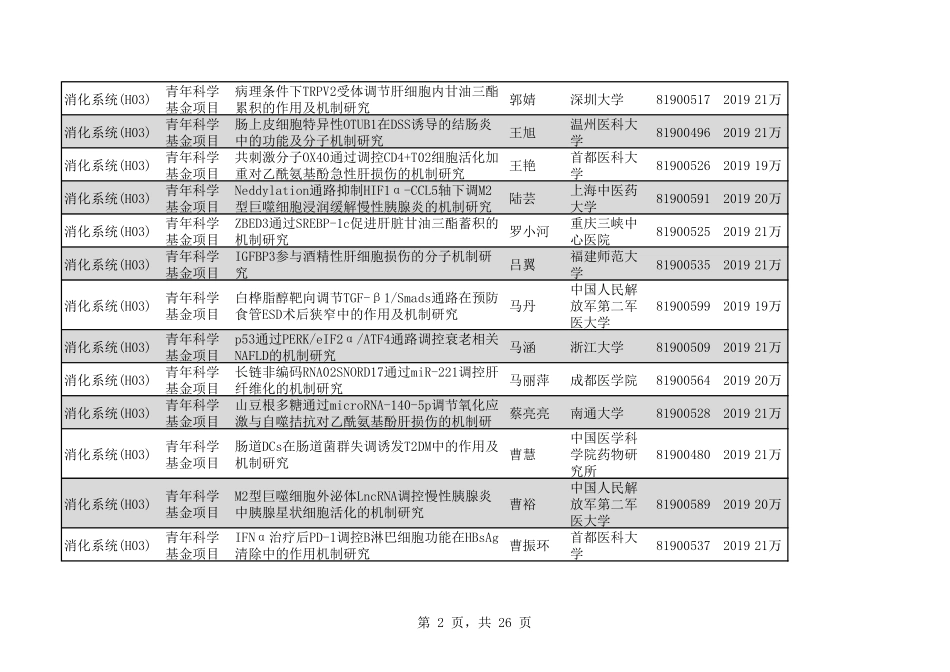 2020年H03消化系统327个.pdf_第2页