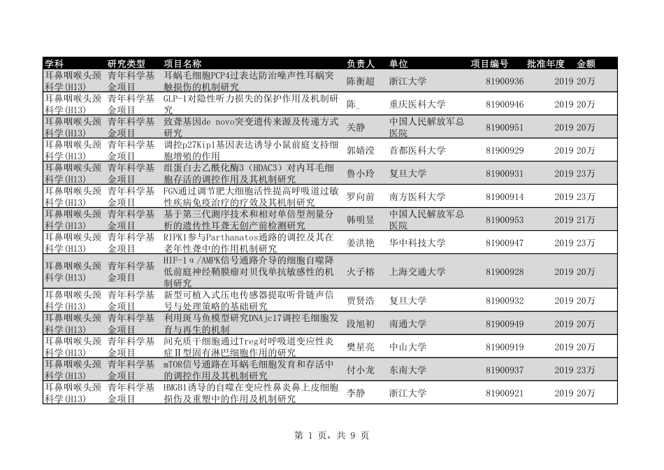 2020年H13耳鼻咽喉头颈科学110个.pdf_第1页