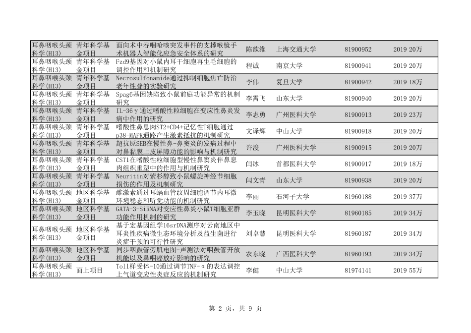 2020年H13耳鼻咽喉头颈科学110个.pdf_第2页