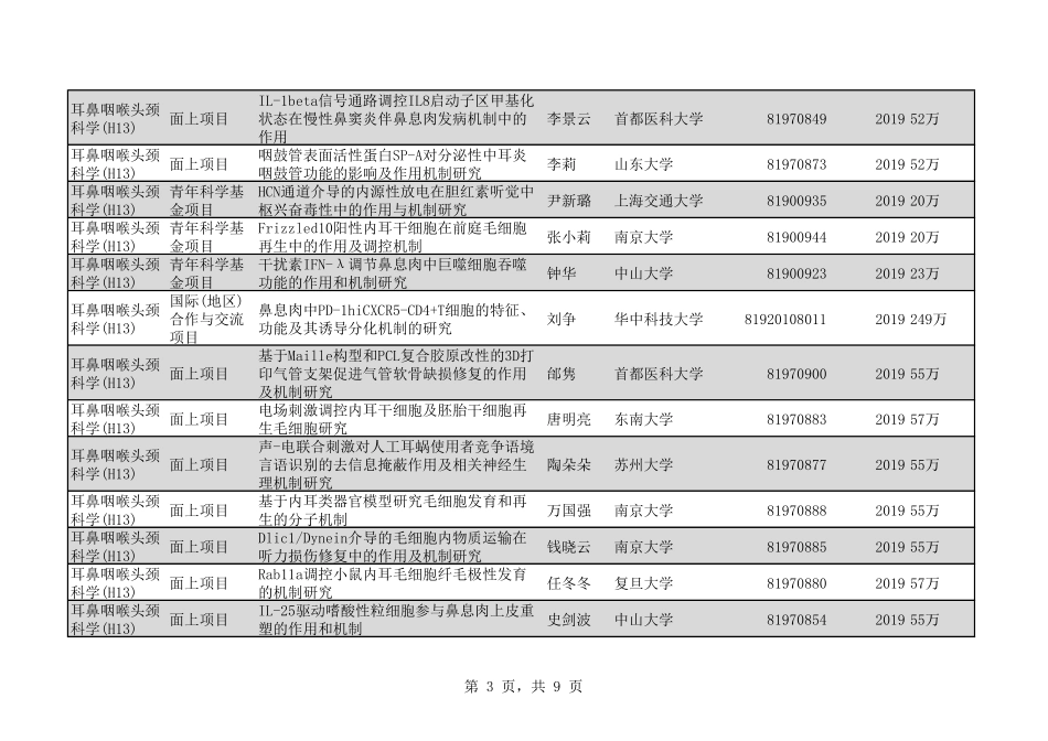 2020年H13耳鼻咽喉头颈科学110个.pdf_第3页