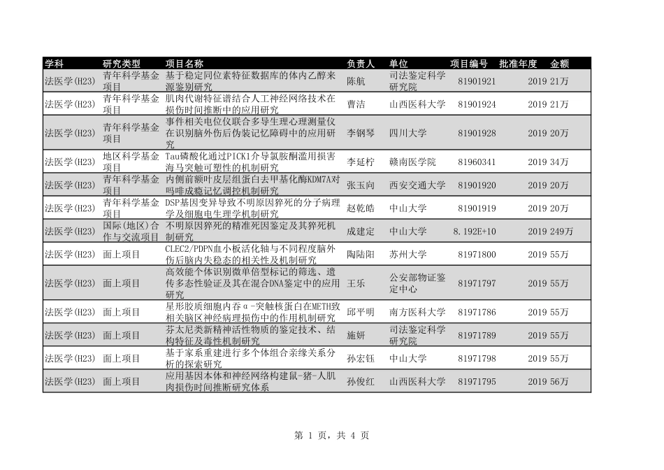 2020年H23法医学34个.pdf_第1页