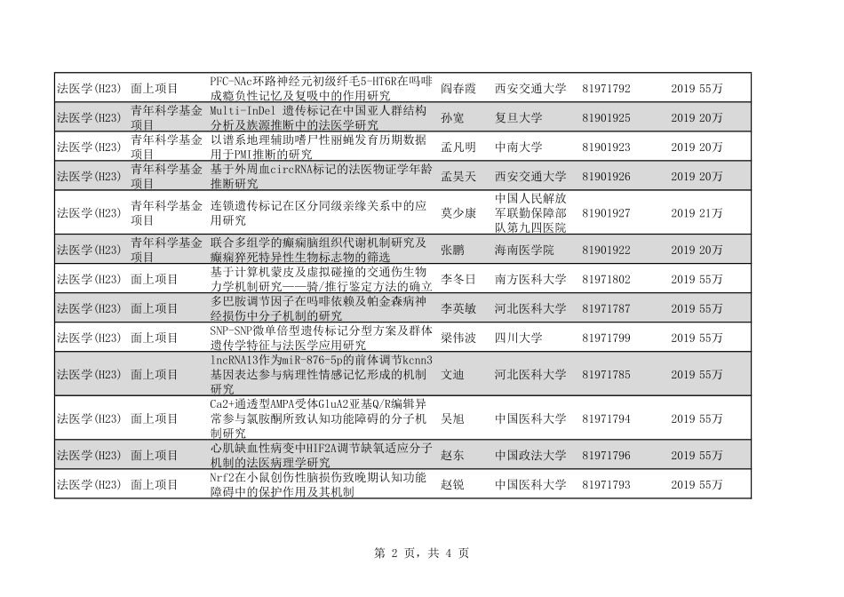 2020年H23法医学34个.pdf_第2页