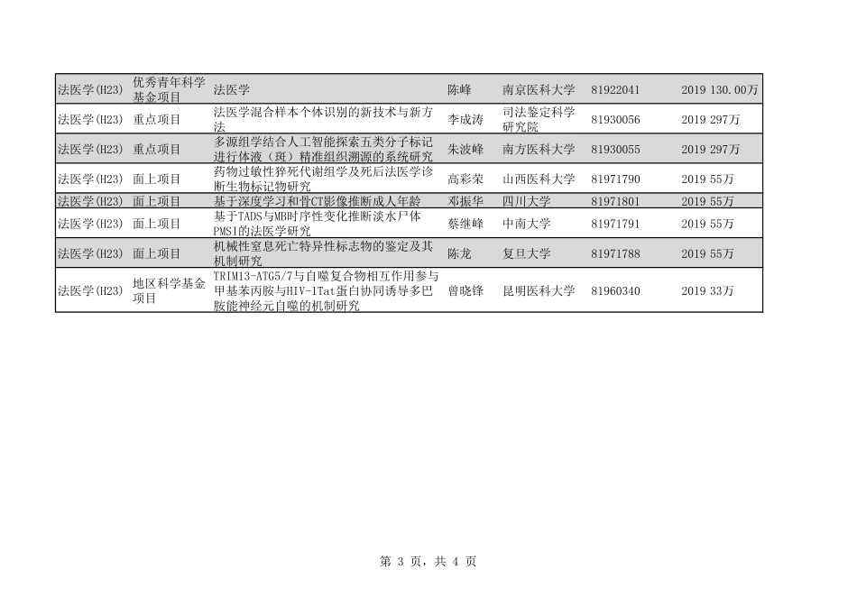 2020年H23法医学34个.pdf_第3页