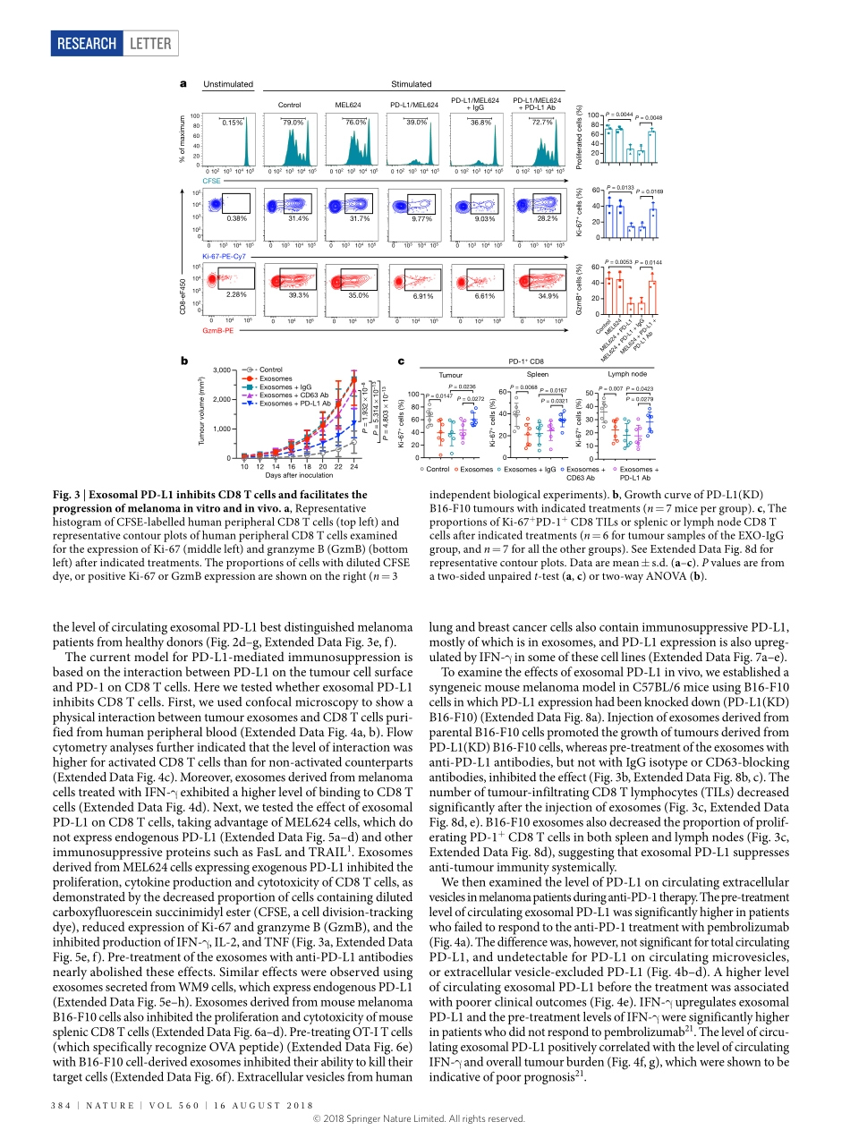 Nature. 2018 外泌体PD-L1有助于免疫抑制并与抗PD-1反应相关.pdf_第3页