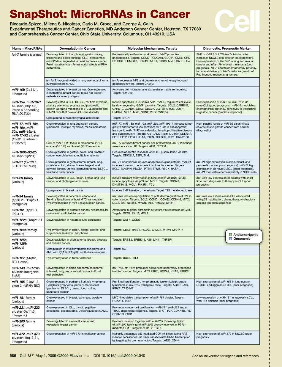 MicroRNAs in Cancer.pdf_第1页