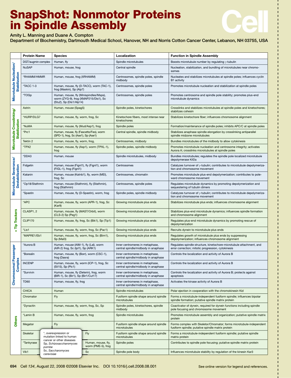 Nonmotor Proteins in Spindle Assembly.PDF_第1页