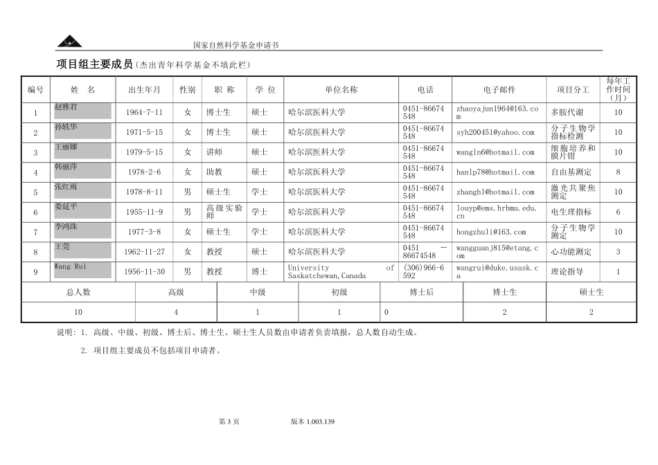 NSFCproposal-30470688(polyamine)-2004.pdf_第3页