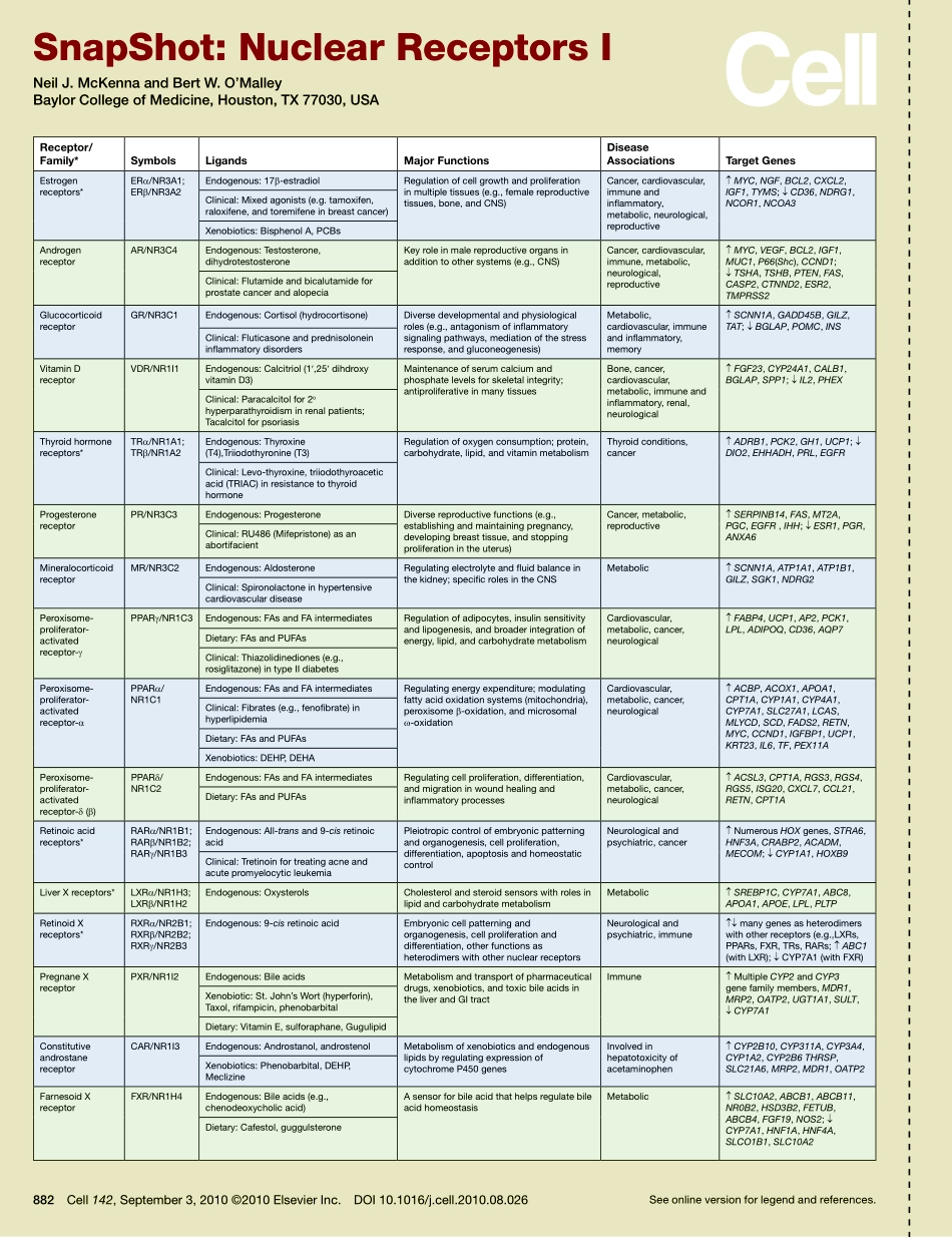 Nuclear Receptors I.PDF_第1页