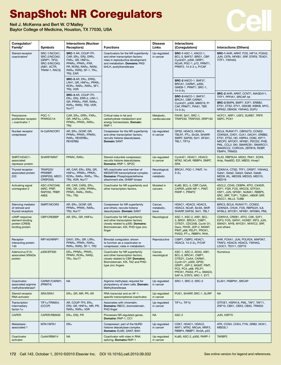 NR Coregulators.PDF_第1页