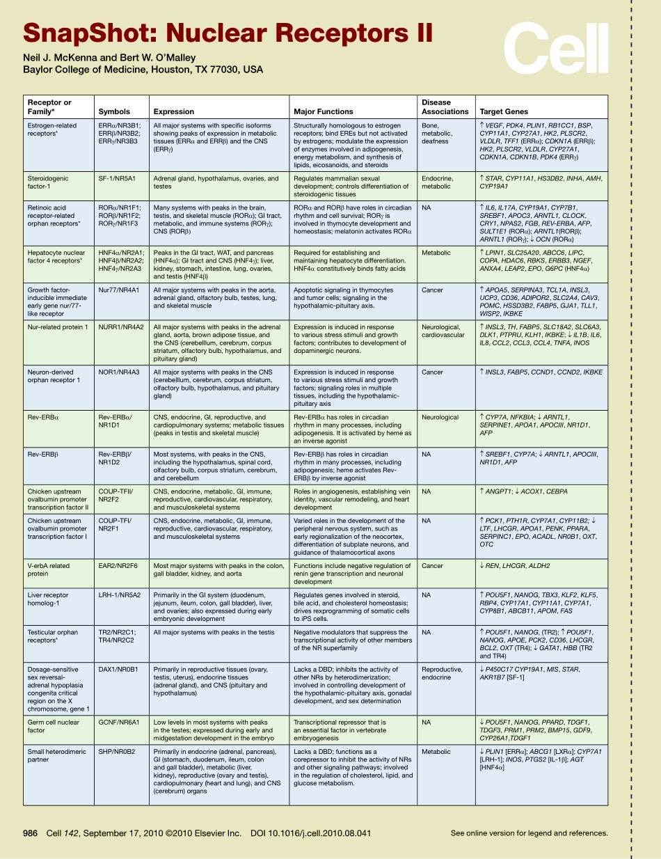 Nuclear Receptors II.PDF_第1页