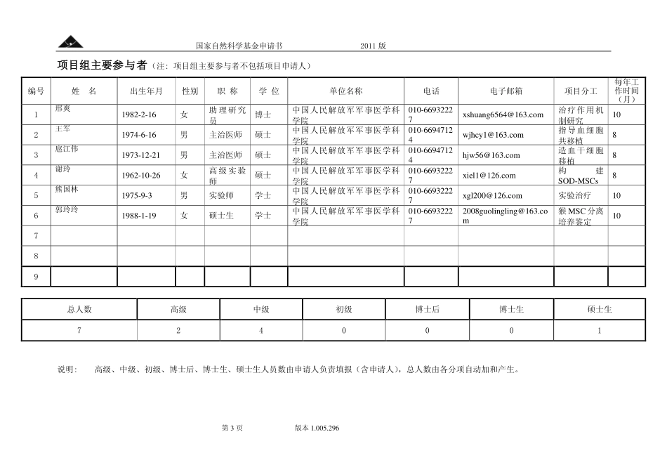 超氧化物歧化酶基因修饰的间充质干细胞与造血干细胞共移植对重症急性辐射损伤的治疗作用及机制研究.pdf_第3页