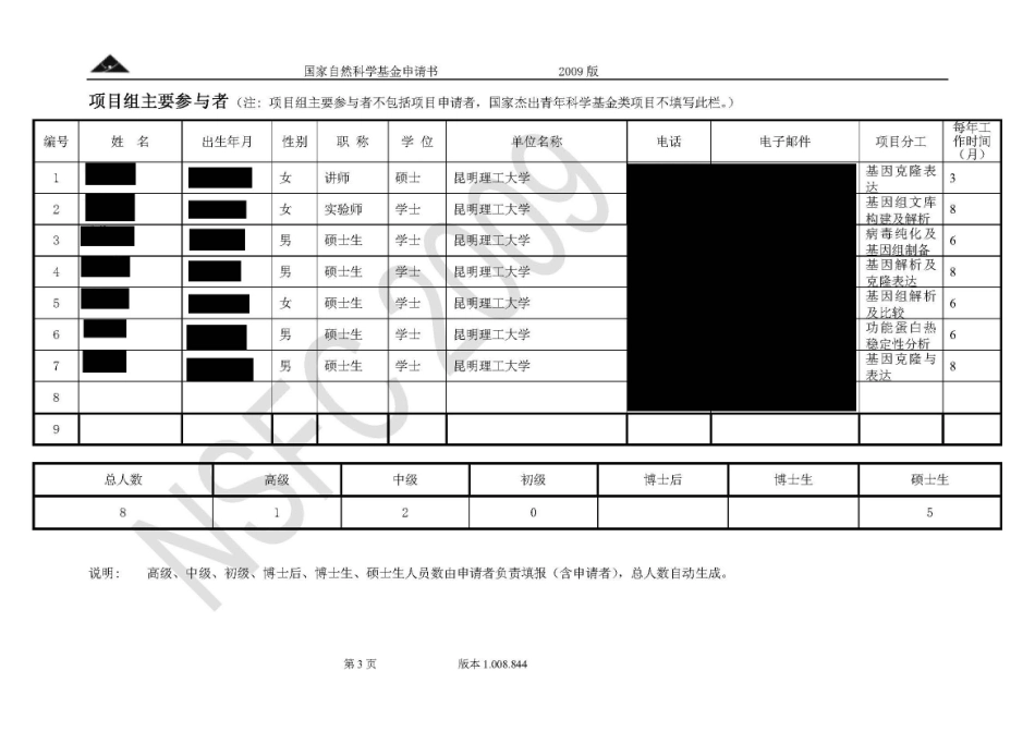 腾冲热海栖热菌高温噬菌体基因组比较及重要功能蛋白的热稳定性分析.pdf_第3页