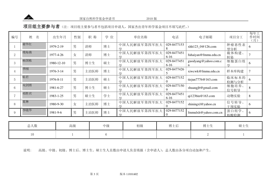 新的胃癌抑制基因GDDR与TFF1特异性结合在胃癌中的作用及机制.pdf_第3页