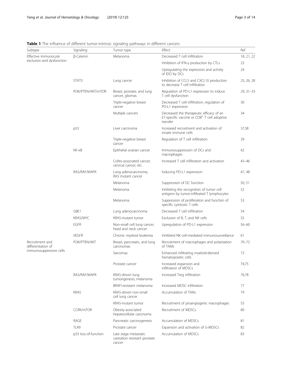 Tumor-intrinsic signaling pathways key roles i.pdf_第3页