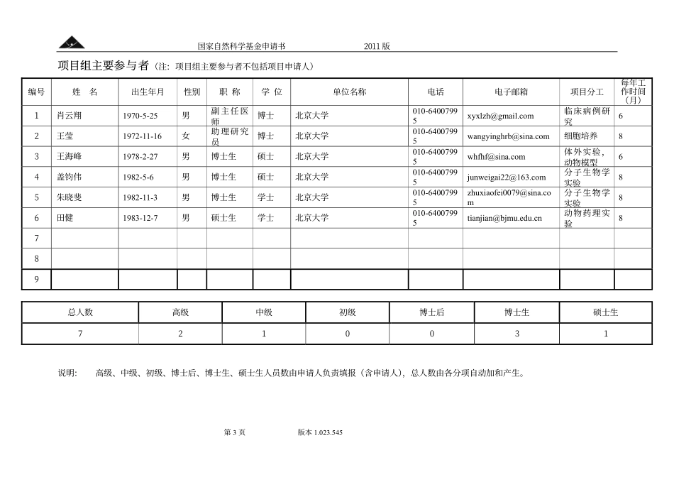 肥大细胞-T细胞相互作用影响间质性膀胱炎病理发生的分子机制研究.pdf_第3页