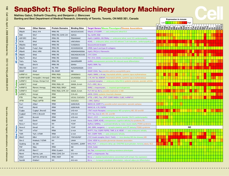 The Splicing Regulatory Machinery.pdf_第1页