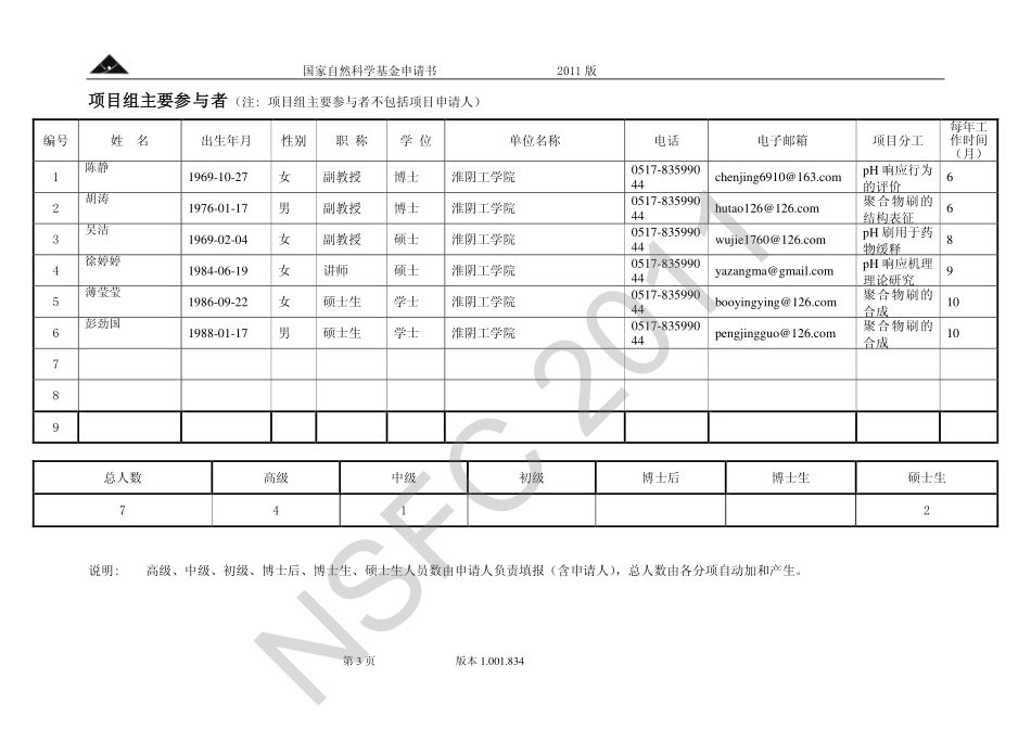 叔氨基（甲基）丙烯酸酯系列聚合物刷pH响应行为的研究.pdf_第3页