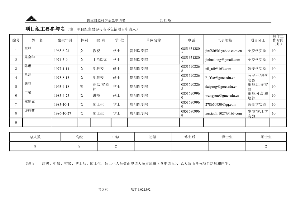肿瘤微环境来源的抑制性细胞因子对成熟树突状细胞运动能力和免疫功能的影响及其分子机制的研究.pdf_第3页