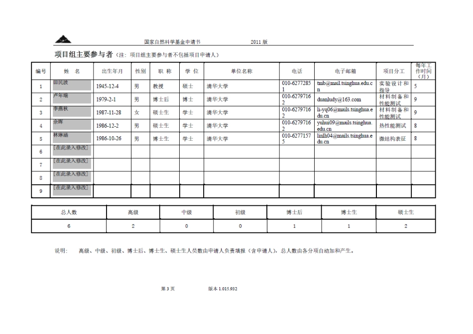 纳米复合热电薄膜的制备及其电声输运性质研究.pdf_第3页