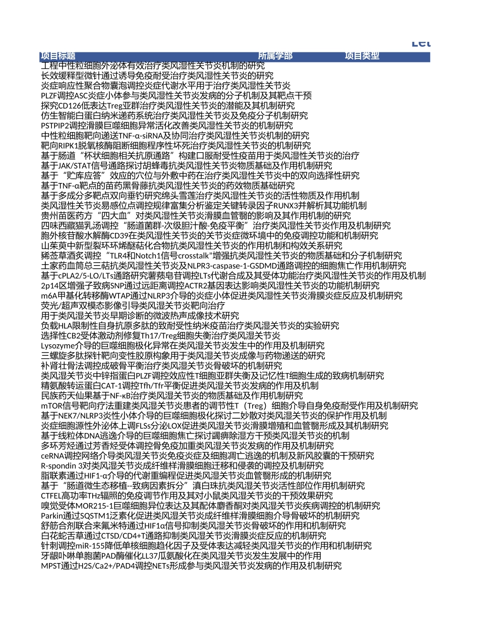 2020年类风湿性关节炎项目中标清单.xls_第1页