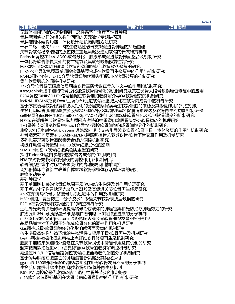 2020年软骨肿瘤项目中标清单.xls_第1页