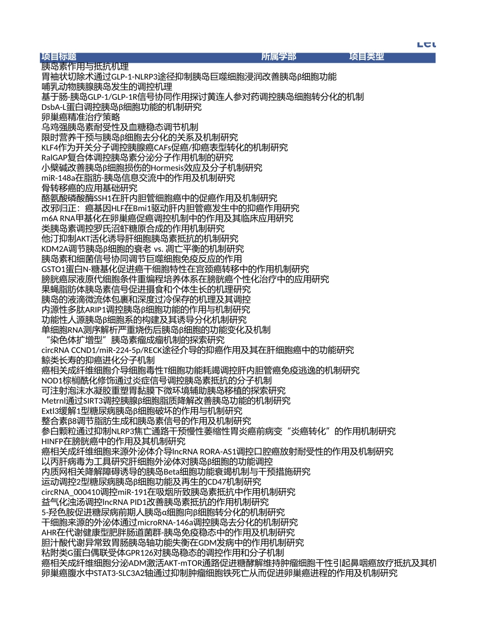 2020年胰岛癌项目中标清单.xls_第1页