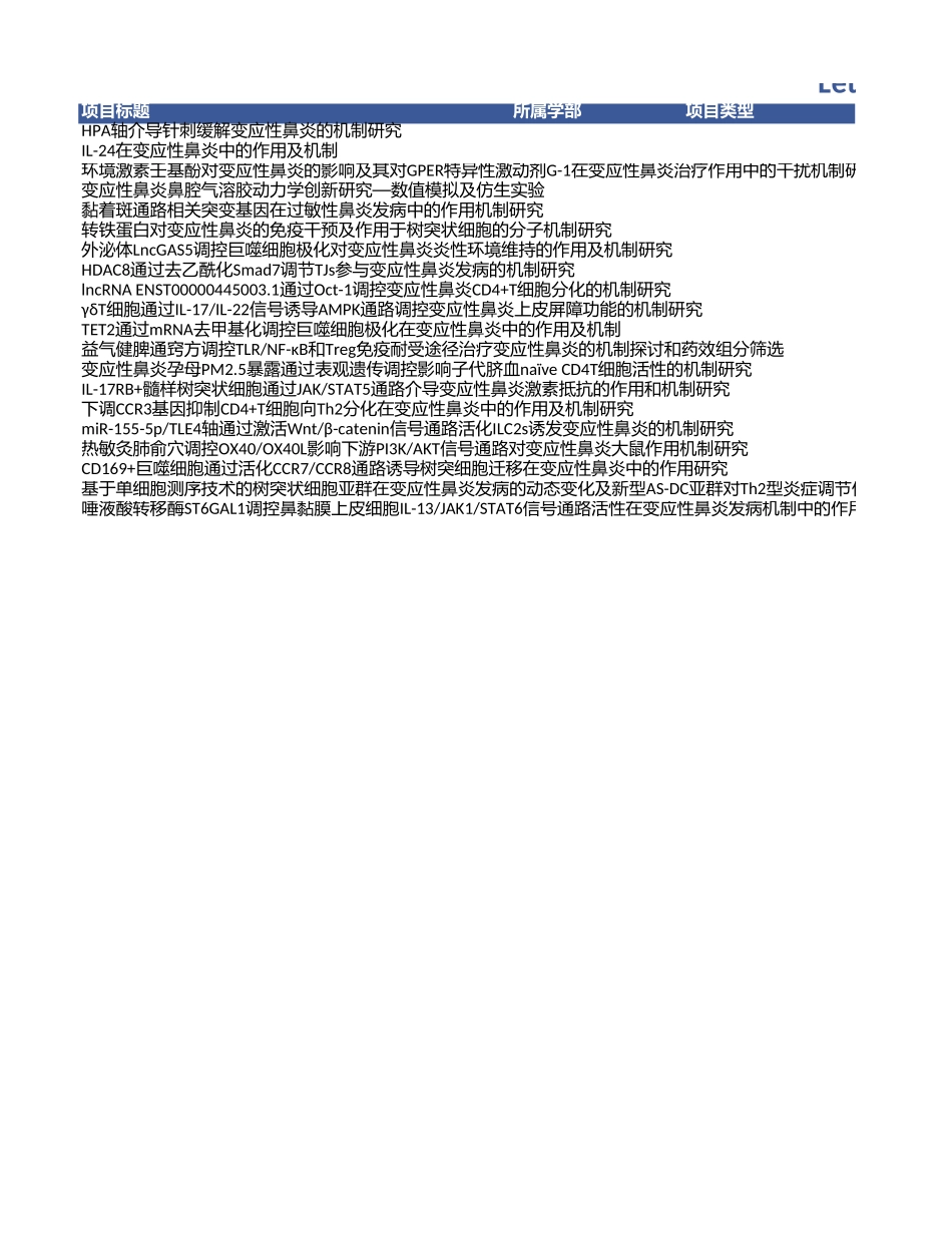 2020年鼻炎中标项目清单.xls_第1页