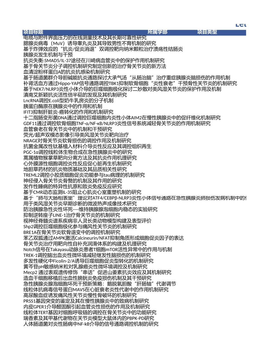 2020年附件炎项目中标清单.xls_第1页