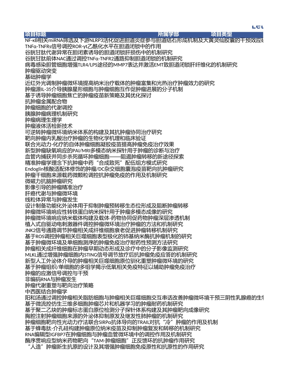 2020年胆道肿瘤项目中标清单.xls_第1页