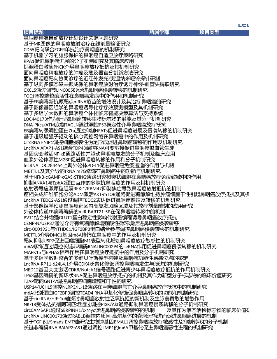 2020年鼻咽癌项目中标清单.xls_第1页