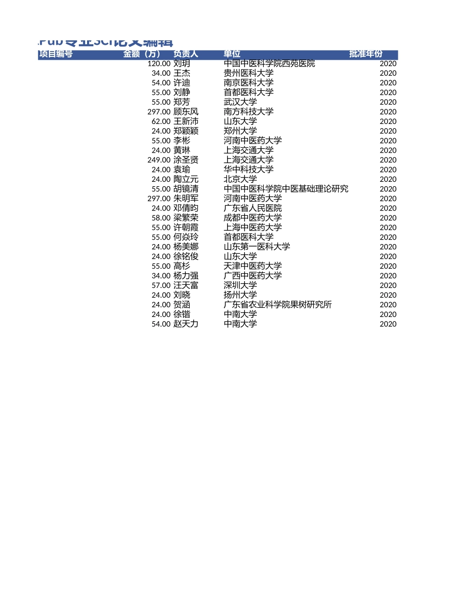 2020年冠心病项目中标清单.xls_第2页