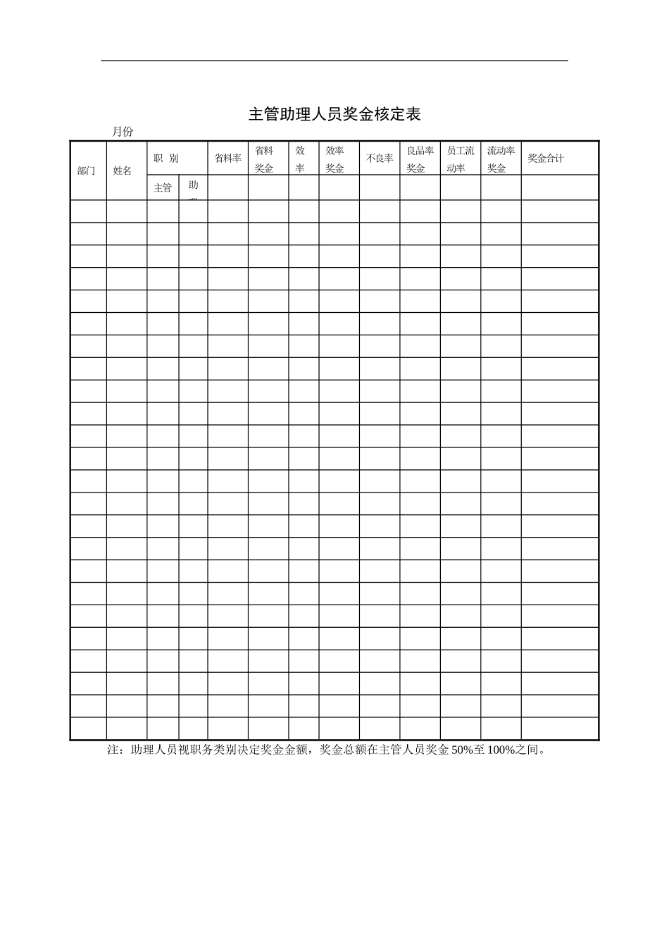 主管助理人员奖金核定表.doc_第1页