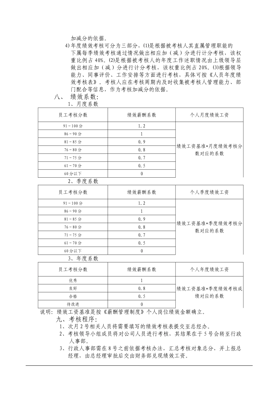 绩效考核管理制度.doc_第2页