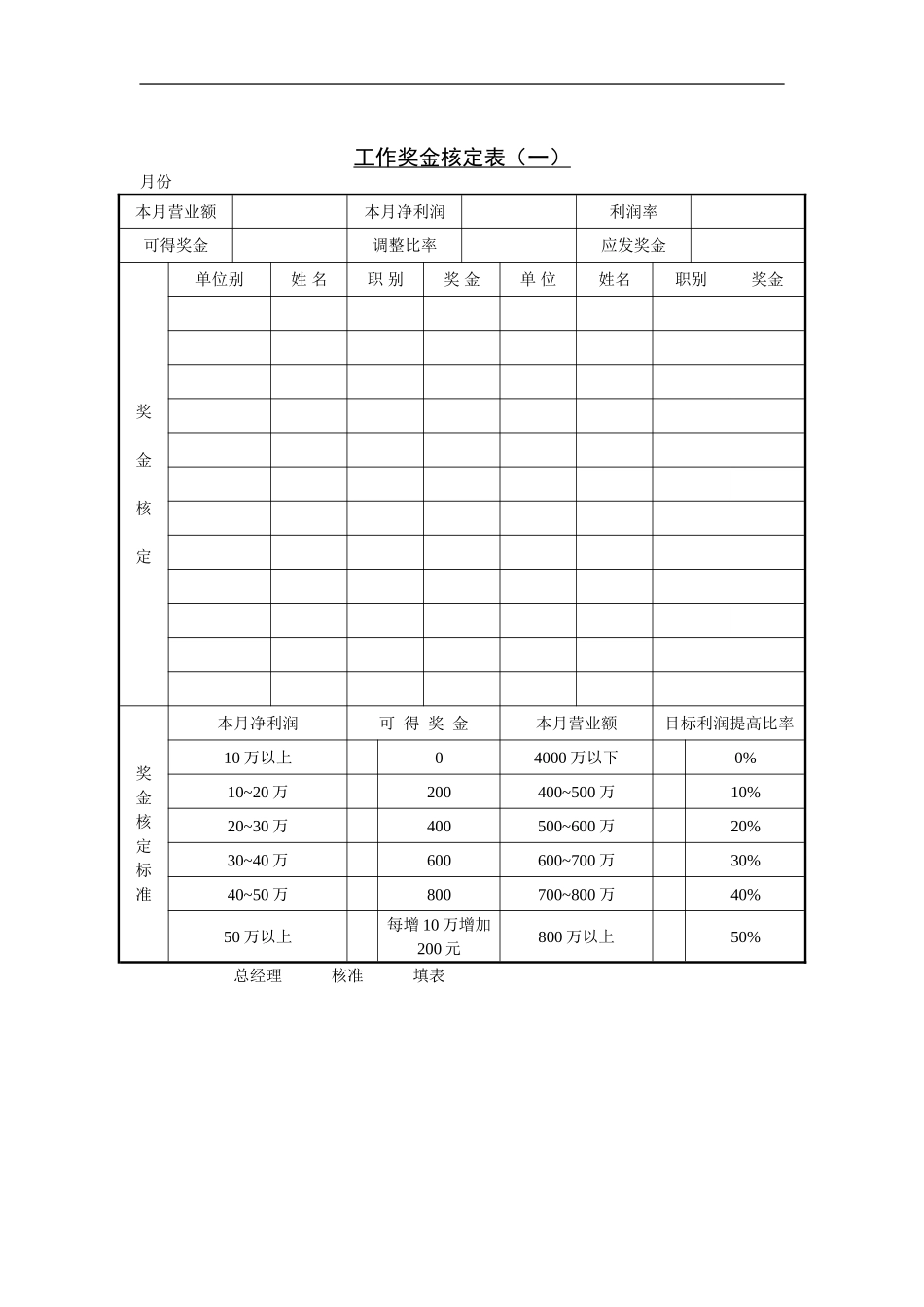 工作奖金核定表（一） (2).doc_第1页