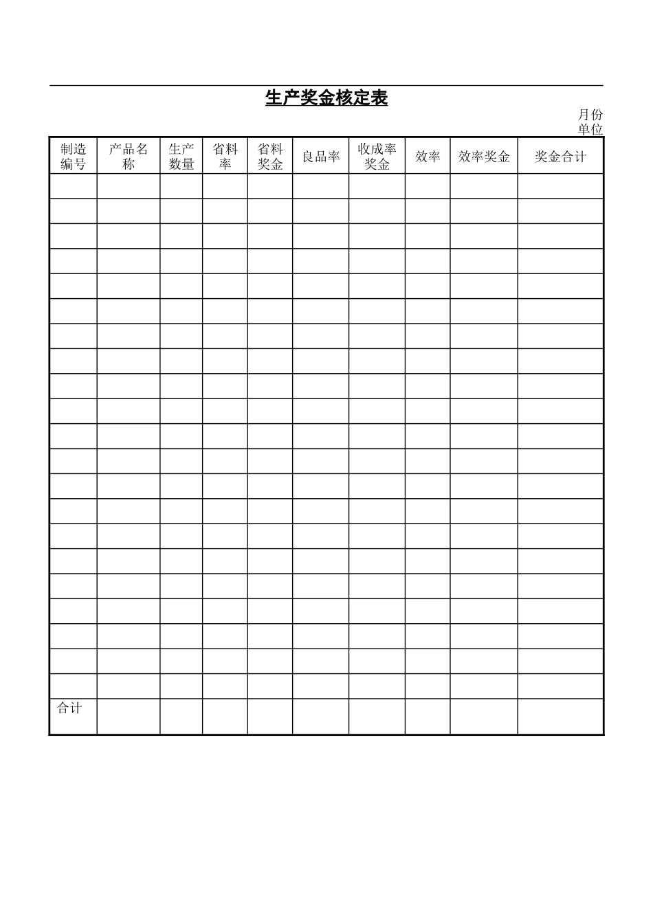 生产奖金核定表.doc_第1页